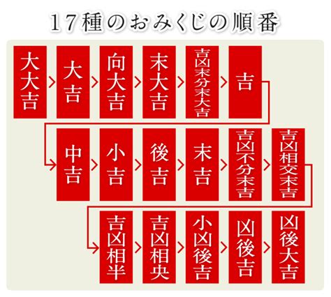 凶後吉|伏見稲荷大社のおみくじの順番と種類を調査！大大吉が出る確率。